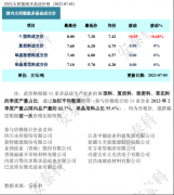 光伏周报：TCL中环拟募资138亿投资超薄硅片和TOPCon电池