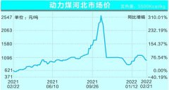 煤企保供“虎”力全开 今年国内“煤超疯”难