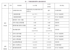 广州放大招！5年左右建成现代化国际消费中心城市 争取开展速度赛马赛事试点