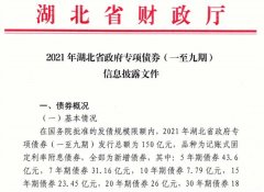 湖北首发地方债250亿！二季度将迎发行高峰 这些领域或成今年热门投向