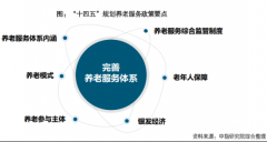 如何实现“老有所依”？养老产业顶层规划来了！