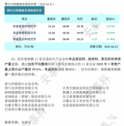 光伏周报：2023全年风光新增装机1.6亿千瓦 隆基绿能拟投建年产12GW单晶电池项目