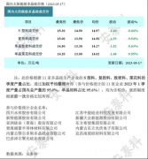 光伏周报：4月份光伏电池产量增长69.1% TCL中环