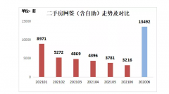 凉了！成交锐减、主动降价业主增多…深圳二手房参考价威力显现，楼市拐点效应彰显，多城也开启二手房参考价时代