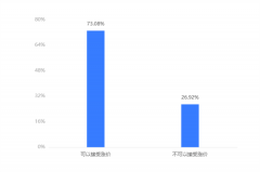 2021消费行业盘点|调味品价格与资本“齐飞”，细分差异化见分晓