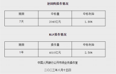 重磅！“麻辣粉”超预期“降息放量”，影响多大？降准预期也持续升温，5天之后更有猛料？