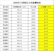 银行＂打工人＂薪资大曝光：平安57万，招行