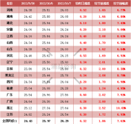 二师兄坐“火箭”！国庆期间猪价“七连涨” 业内人士：节后涨势有望减缓|行业动态