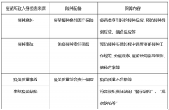 全国累计接种新冠疫苗已超2亿剂次！疫苗保险