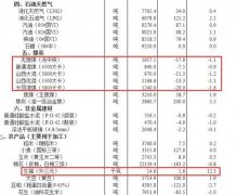 国家统计局：4月下旬生猪（外三元）价格环比