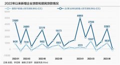 金融债“开闸” 消金公司称积极准备中 上半