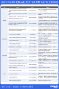 2024仍是法规落地大年，美妆企业该如何“上岸