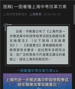 上海中考改革撼动学区房炒作，30平老破小还