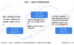 收藏！“十四五”中国深空探测领域发展前瞻 起步晚、但起点高