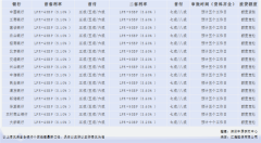 楼市稳了？深圳房贷利率松动！部分中小银行下调房贷利率 整体放款速度加快