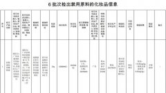 国家药监局：6批次化妆品检出禁用原料 其中含3批次婴童用品