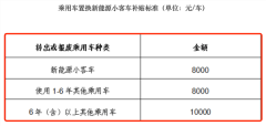 重磅！＂宁王＂突传大消息：量产！北京、西