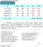 光伏周报：格力参股公司珠海鸿钧59亿光伏组件项目节能报告获批