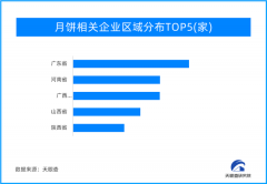 天眼新知 | 让中秋有滋有味 月饼就是心中的团