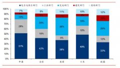 碳中和目标下的投资机会——5大产业链与18个