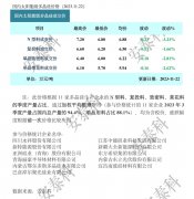 光伏周报：石英股份10亿投建电子级石英材料项目 理想汽车加码光伏布局