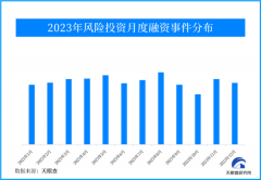 天眼新知 | 2023年风险投资市场 坚守初心 适应