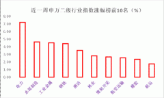 全民热议“碳中和”?其实这是一个与蓝天碧水，与雾霾干旱有关的故事