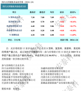 光伏周报：牧原股份成立光伏发电公司 石英股