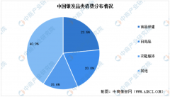 展望2024｜银发经济助推保健品行业走向规范与