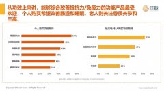 2024年度保健品行业及营销趋势报告发布