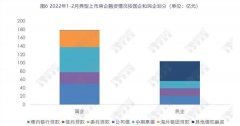 房企偿债高峰已至？连续两月债券到期规模均超千亿，房协摸底房企融资需求，什么信号？