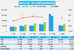 乘联会：预计今年6月新能源车零售近50万辆