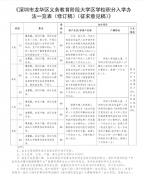 一夜变天？学区房瑟瑟发抖！深圳这一片区要试行大学区，上海也有大动作…专家：大学区是必然趋势