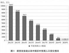 国务院新闻办公室发布《人类减贫的中国实践》白皮书