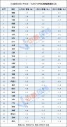 4月31省份CPI出炉：10地低于全国 湖北涨幅最小