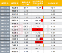 教育部点名发展职业教育！板块或迎发展良机