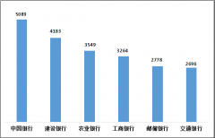 2022年四季度银行业消费者投诉榜：中国银行、