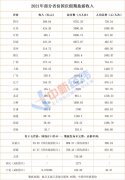 22省份国庆旅游成绩单：四川入账509亿 “河南游”花费低