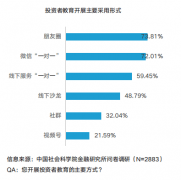 贝塔数据&社科院联合研究：我国投资者教育模式亟待改进