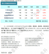 光伏周报：广宇发展增资95亿元推进13GW新能源项目