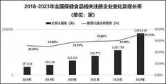 市场前景广阔，2024年保健食品销售额将增长至778亿元