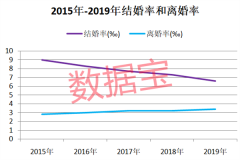 彩礼地图：山东最流行 浙江18.3万彩礼全国第一 超过75%上市公司员工一年薪酬