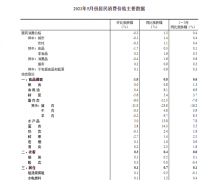 CPI与PPI剪刀差继续扩大 说明了什么？股市、债