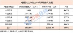 保险指数年内跌逾20%！保费承压 下半年怎么走