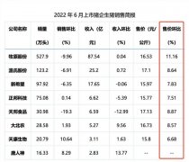 猪肉售价持续上涨，行业业绩能否迎拐点？