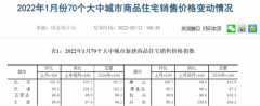 什么信号？一二线城市新房价格全线转涨 这个