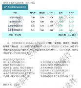 光伏周报：27.09%！隆基绿能HBC电池转换效率再