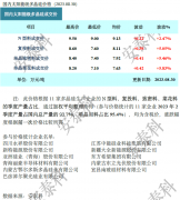 光伏周报：隆基绿能上半年大赚90亿 晶澳科技