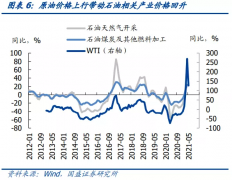 十三年最高PPI增幅背后：同比顶部已形成 难引致政策收紧