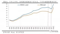 任泽平：当前形势下 财政政策大有可为|货币